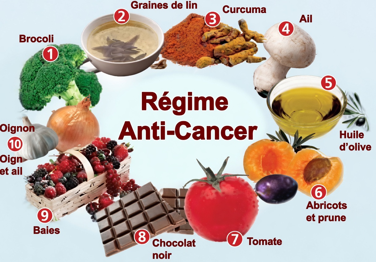 Des aliments du quotidien qui peuvent soutenir votre santé dans la lutte contre le cancer