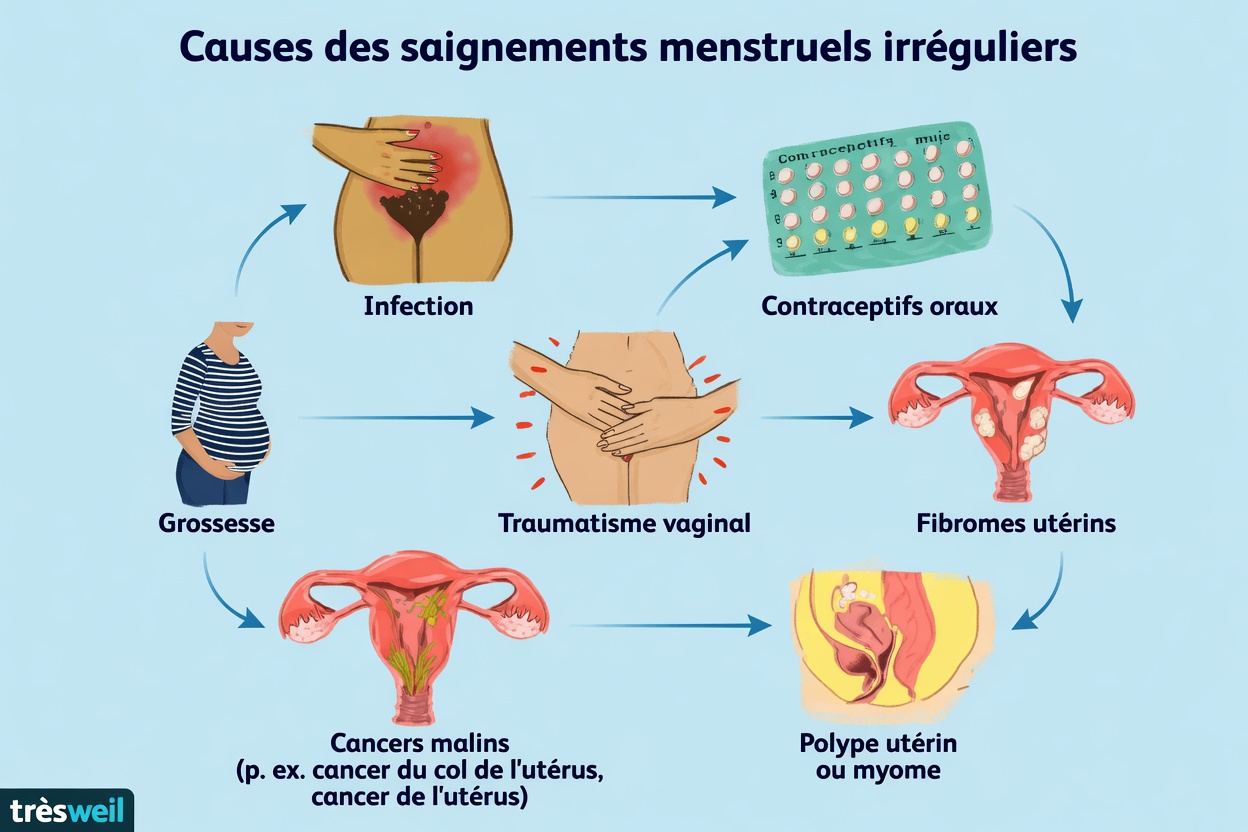 14 changements corporels visibles que de nombreuses femmes de plus de 40 ans ne devraient pas ignorer