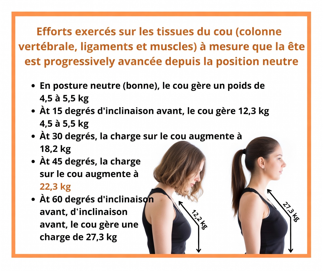 Comprendre la posture de la tête projetée vers l’avant et pourquoi elle est importante après 60 ans